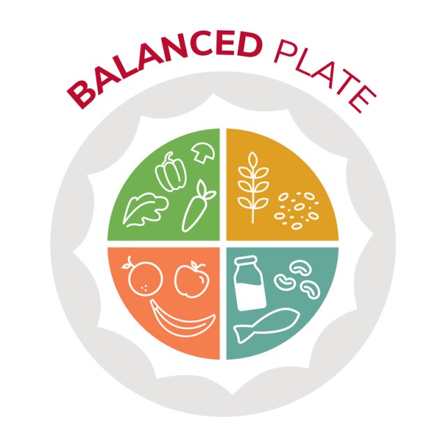 Balanced Plate